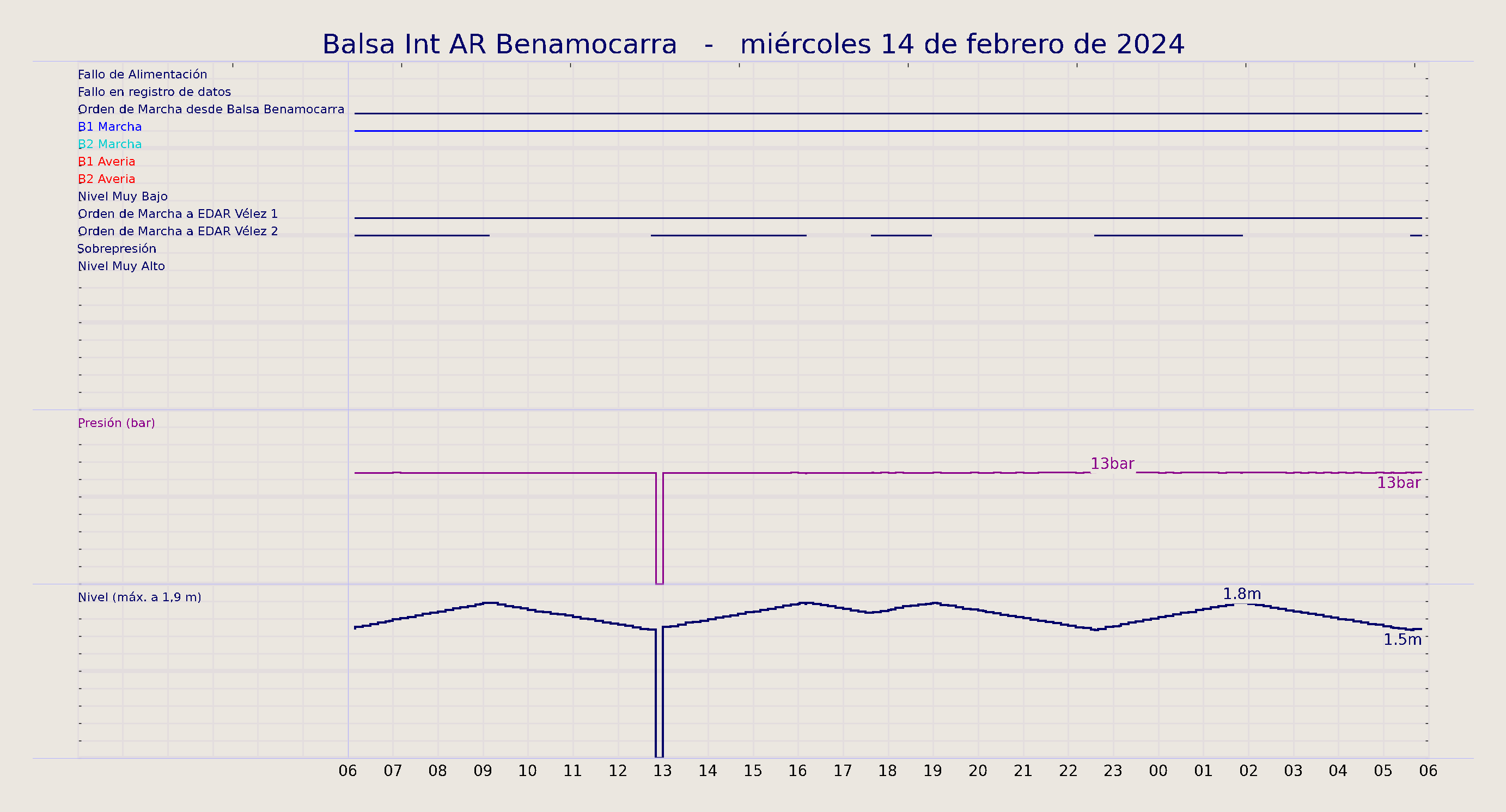 ../../imagenes/vid/2024/Balsa Int AR Benamocarra/2024-02-14 Balsa Int AR Benamocarra.png